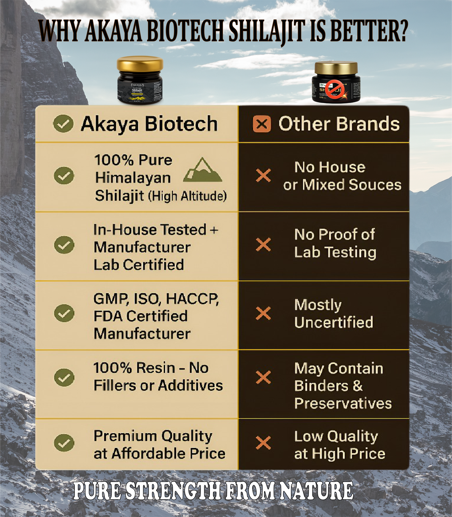 Akaya Biotech Pure Himalayan Shilajit Resin β 20g | 100% Natural & Pure | In-House Lab Tested | Boosts Stamina, Strength & Energy | Sourced from Himalayas
