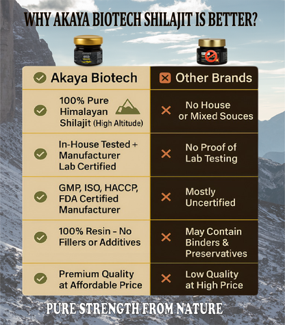 Akaya Biotech Pure Himalayan Shilajit Resin – 20g | 100% Natural & Pure | In-House Lab Tested | Boosts Stamina, Strength & Energy | Sourced from Himalayas (PACK OF 2)